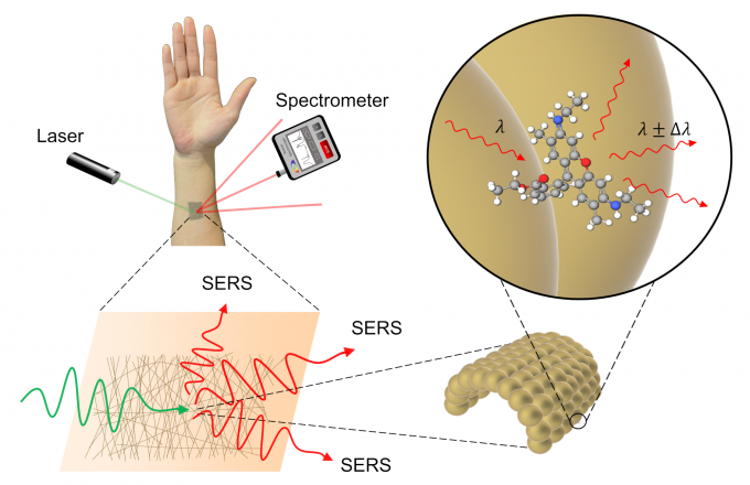 Sensor químico de Develop Golden Ultra-Thin do pesquisador.
